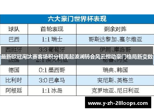 最新欧冠淘汰赛客场积分榜再起波澜转会风云搅动豪门格局新变数