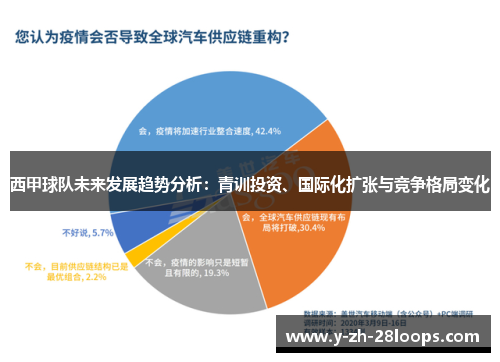 西甲球队未来发展趋势分析:青训投资、国际化扩张与竞争格局变化 西甲球队未来发展趋势分析:青训投资、国际化扩张与竞争格局变化