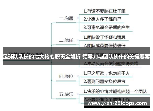 足球队队长的七大核心职责全解析 领导力与团队协作的关键要素