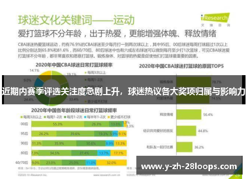 近期内赛季评选关注度急剧上升，球迷热议各大奖项归属与影响力