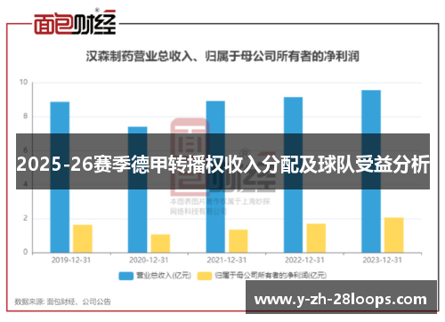 2025-26赛季德甲转播权收入分配及球队受益分析 2025-26赛季德甲转播权收入分配及球队受益分析