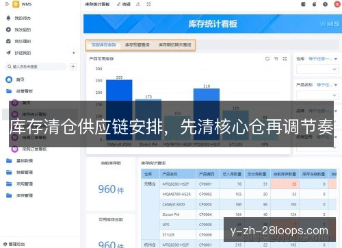 库存清仓供应链安排,先清核心仓再调节奏 库存清仓供应链安排,先清核心仓再调节奏